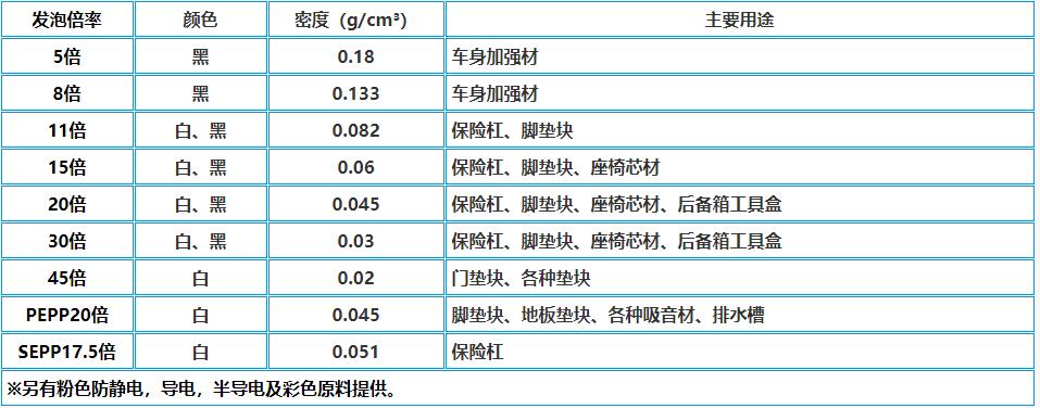 epp主要(yào)規格