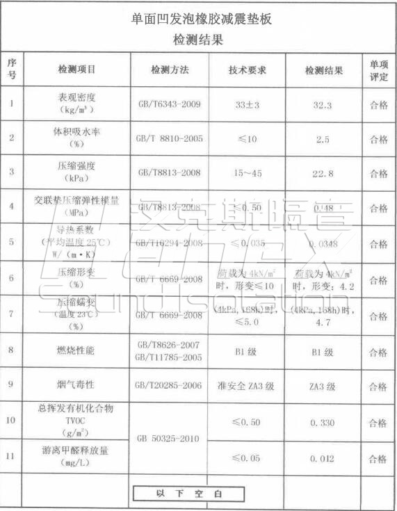 單面凹指(zhǐ)标參數